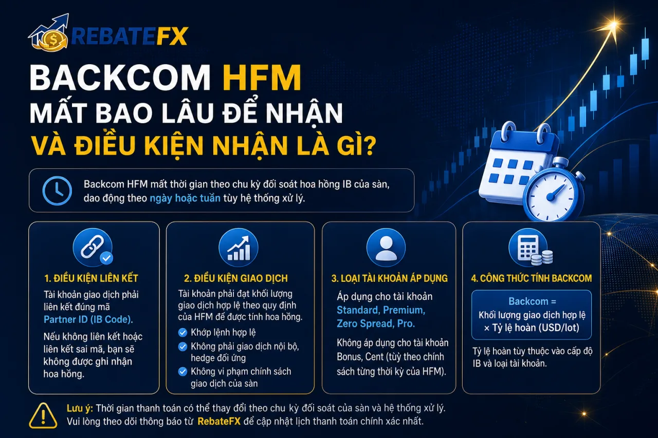 Backcom HFM mất bao lâu để nhận và điều kiện nhận