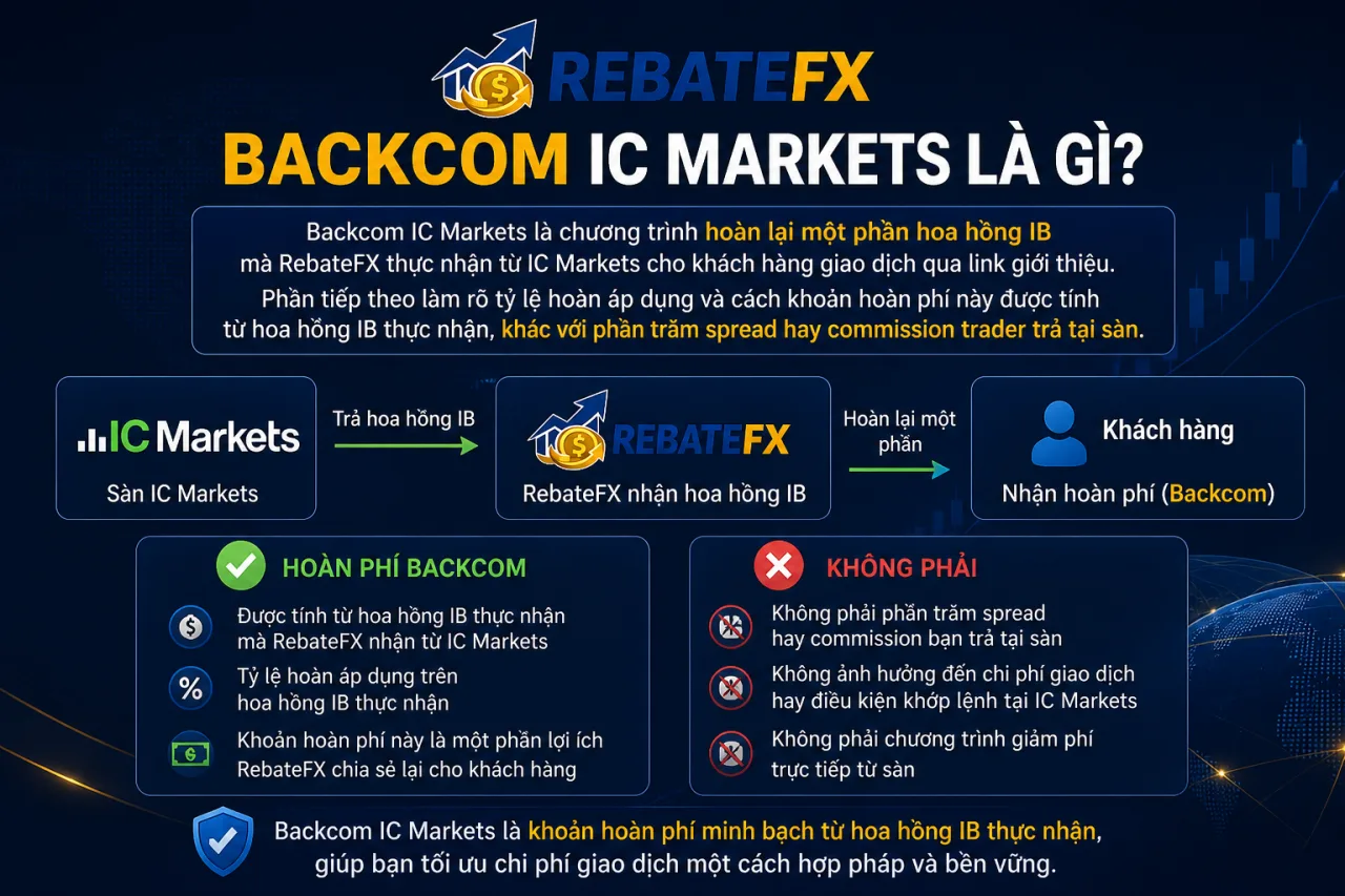Backcom IC Markets Backcom IC Markets