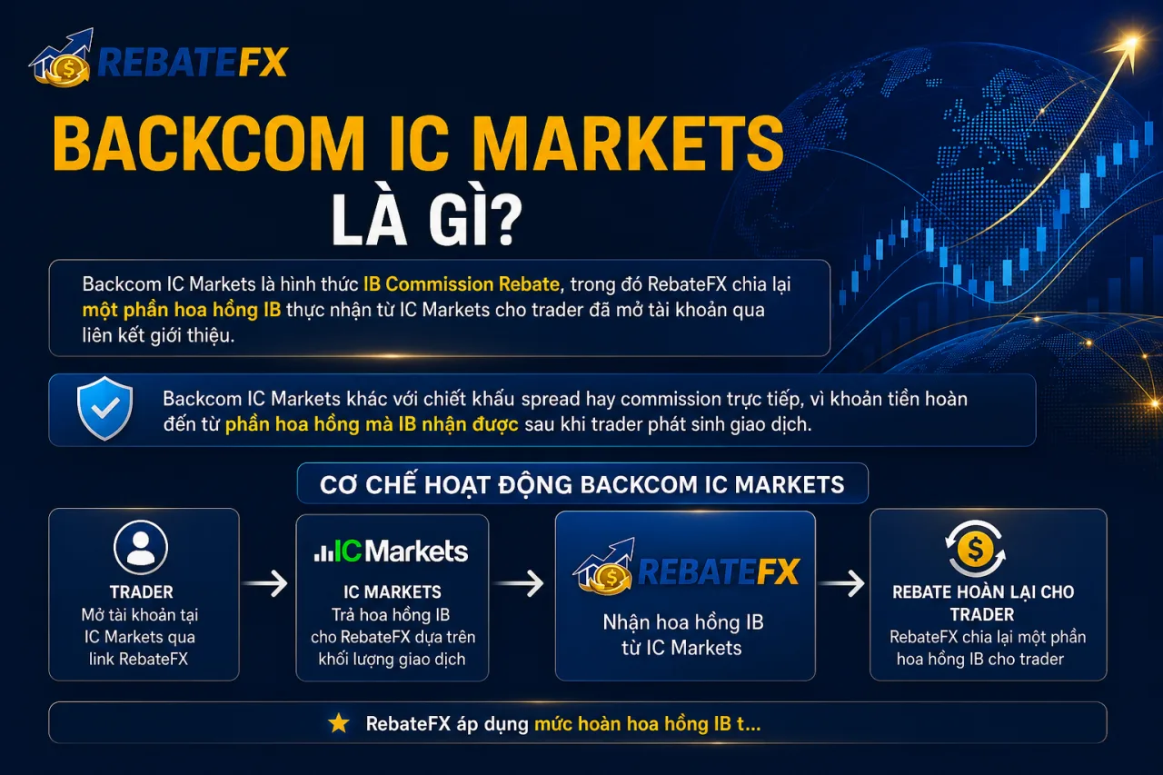 Backcom IC Markets