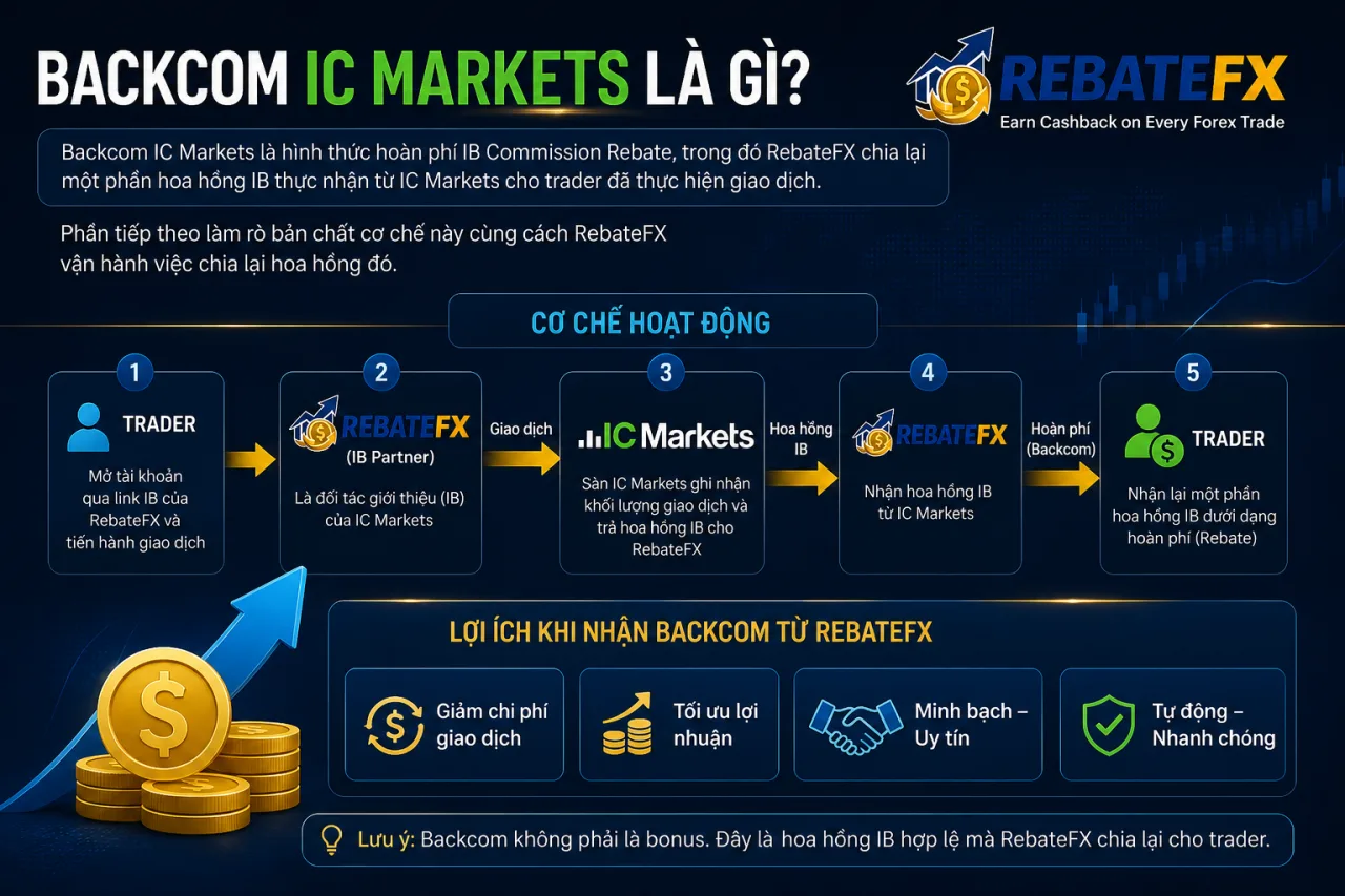Backcom IC Markets
