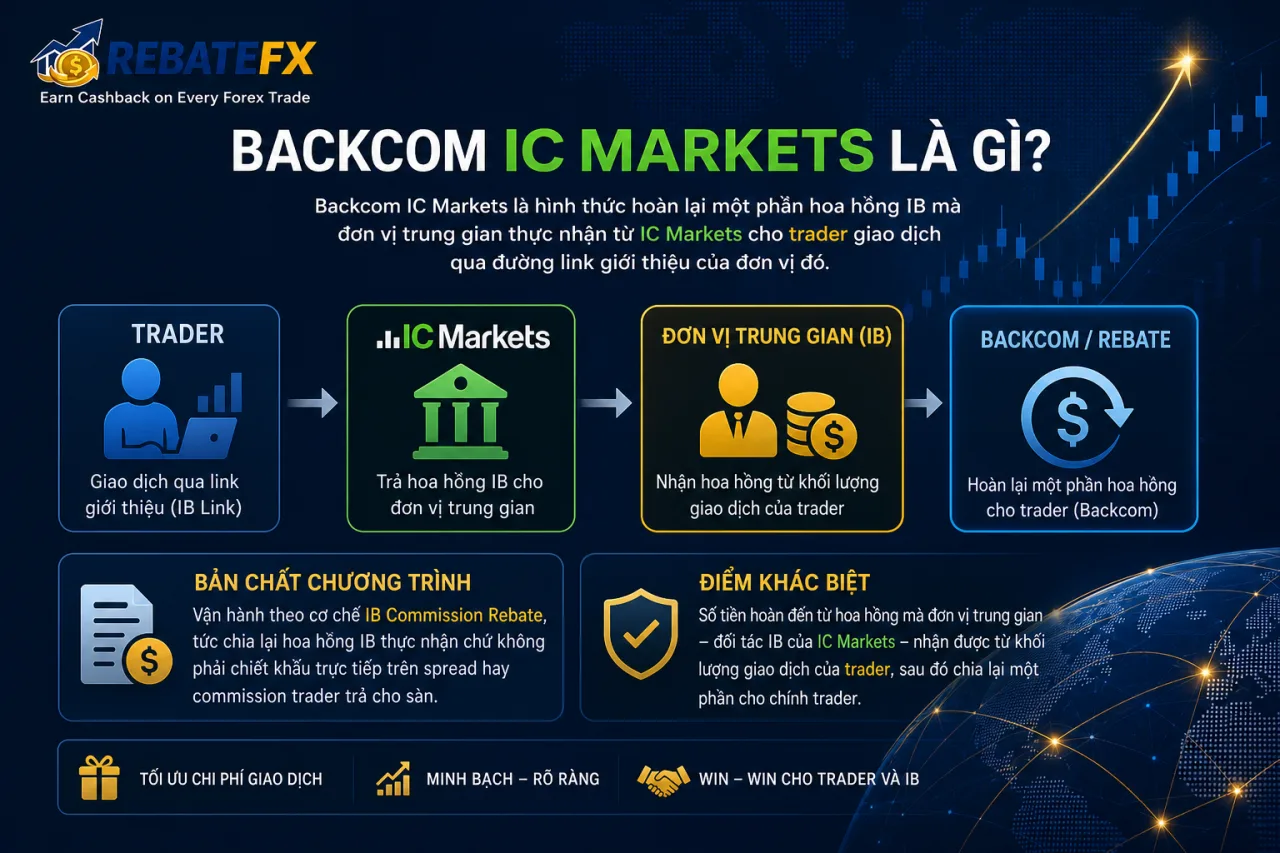 Backcom IC Markets
