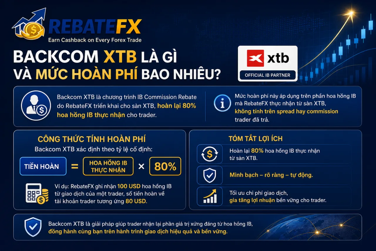 Backcom XTB là gì và mức hoàn phí bao nhiêu Backcom XTB là gì và mức hoàn phí bao nhiêu