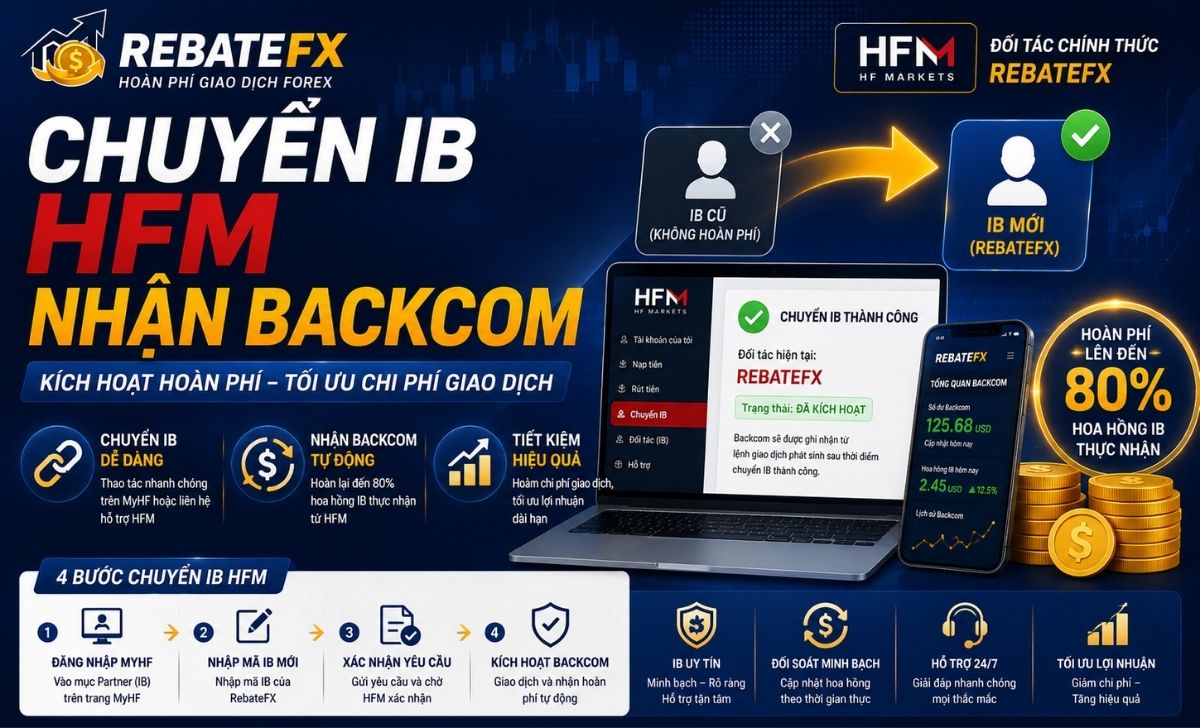 Cách Chuyển IB HFM Nhận Backcom (Hoàn Phí IB) Chi Tiết