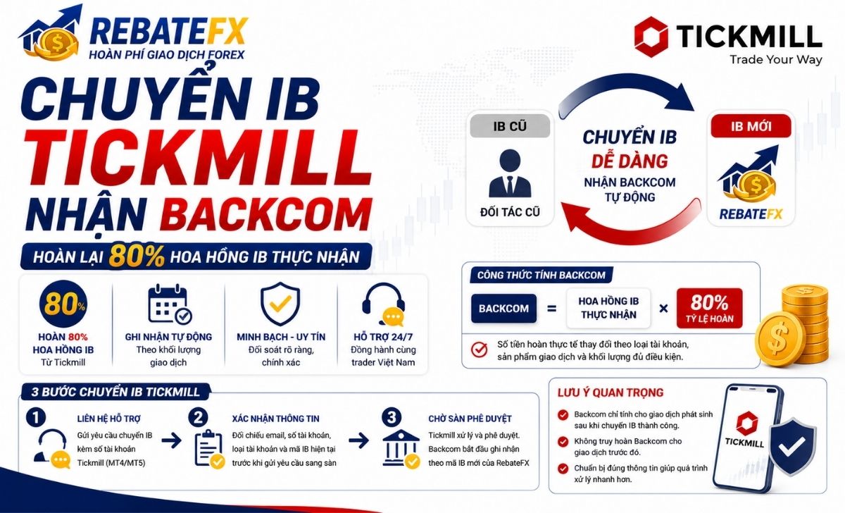 Cách Chuyển IB Tickmill Nhận Backcom Cho Trader Mới