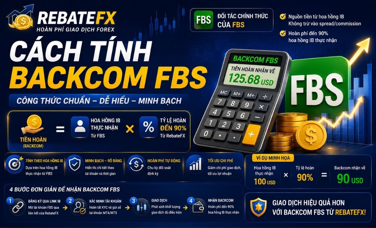 Cách Tính Backcom FPS Chuẩn: Công Thức Hoàn Phí IB Cho Trader