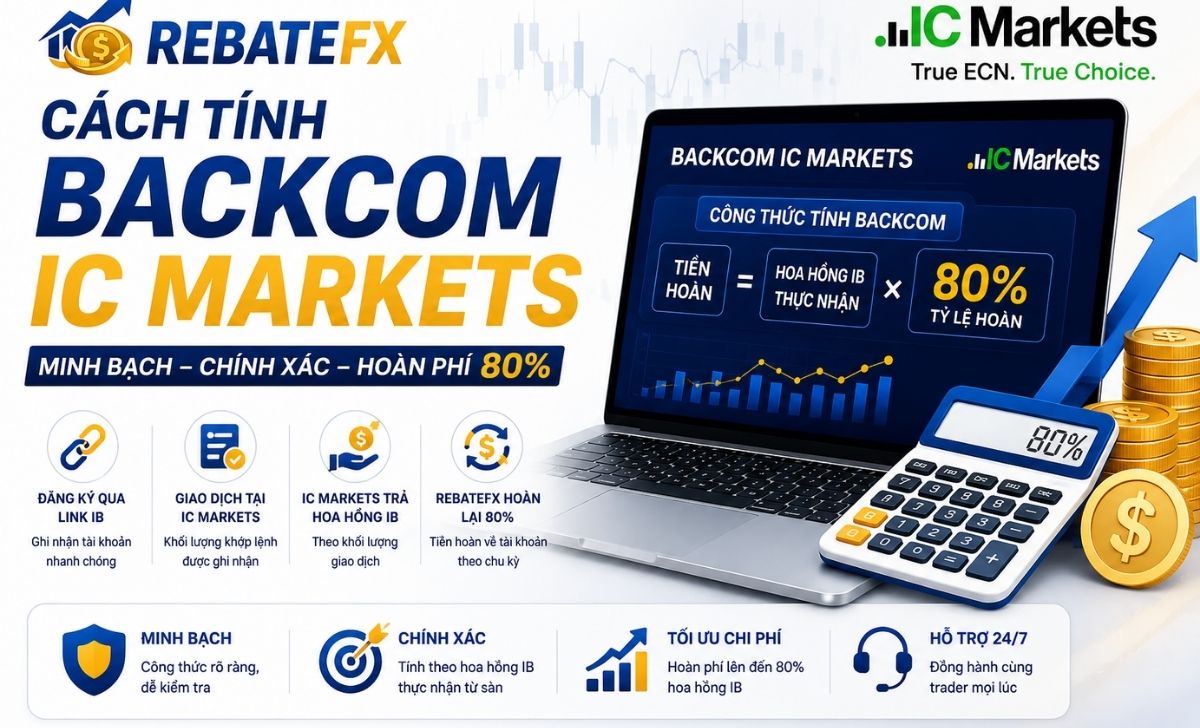 Cách Tính Backcom IC Markets Chi Tiết Cho Trader