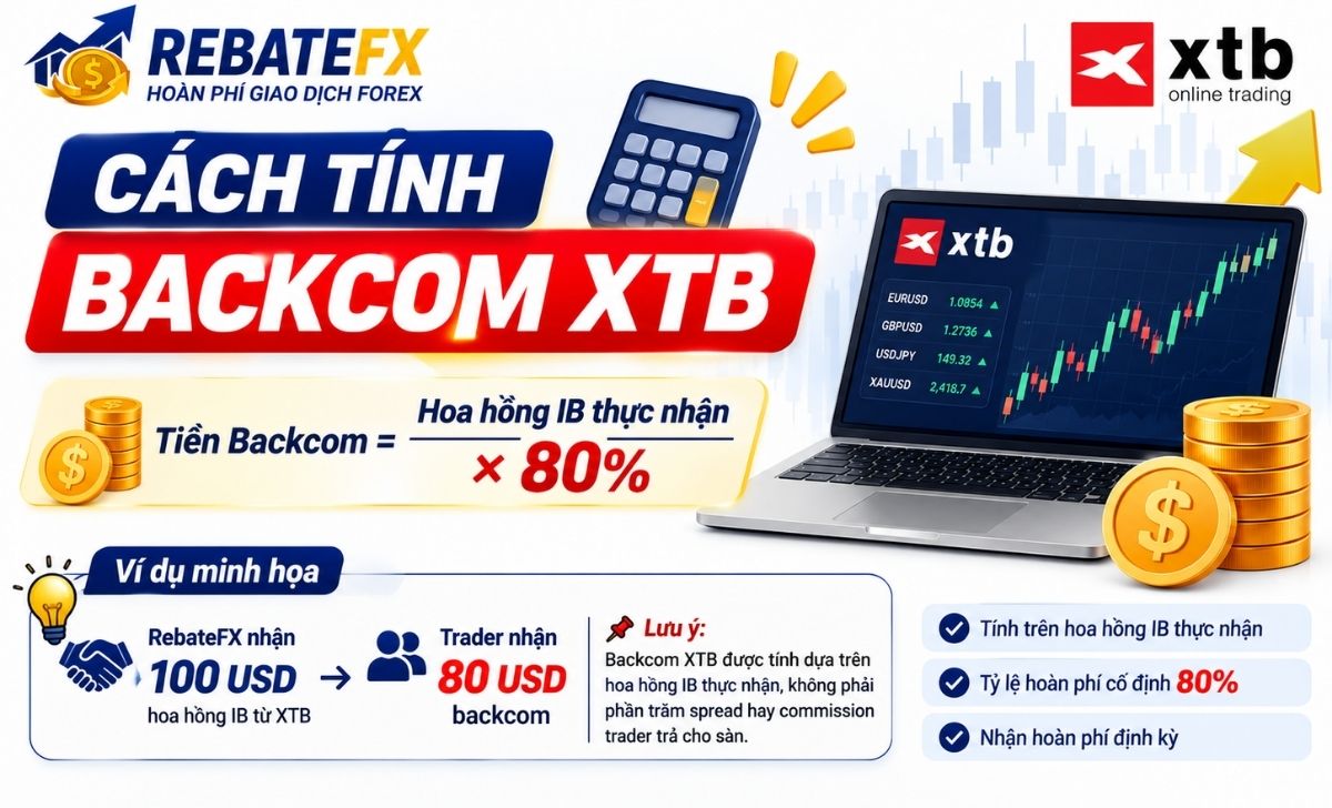 Cách Tính Backcom XTB: Công Thức & Ví Dụ Cho Trader