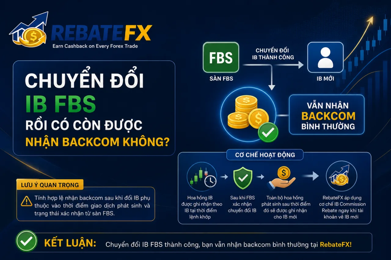 Chuyển đối tác IB FBS rồi có còn được nhận backcom