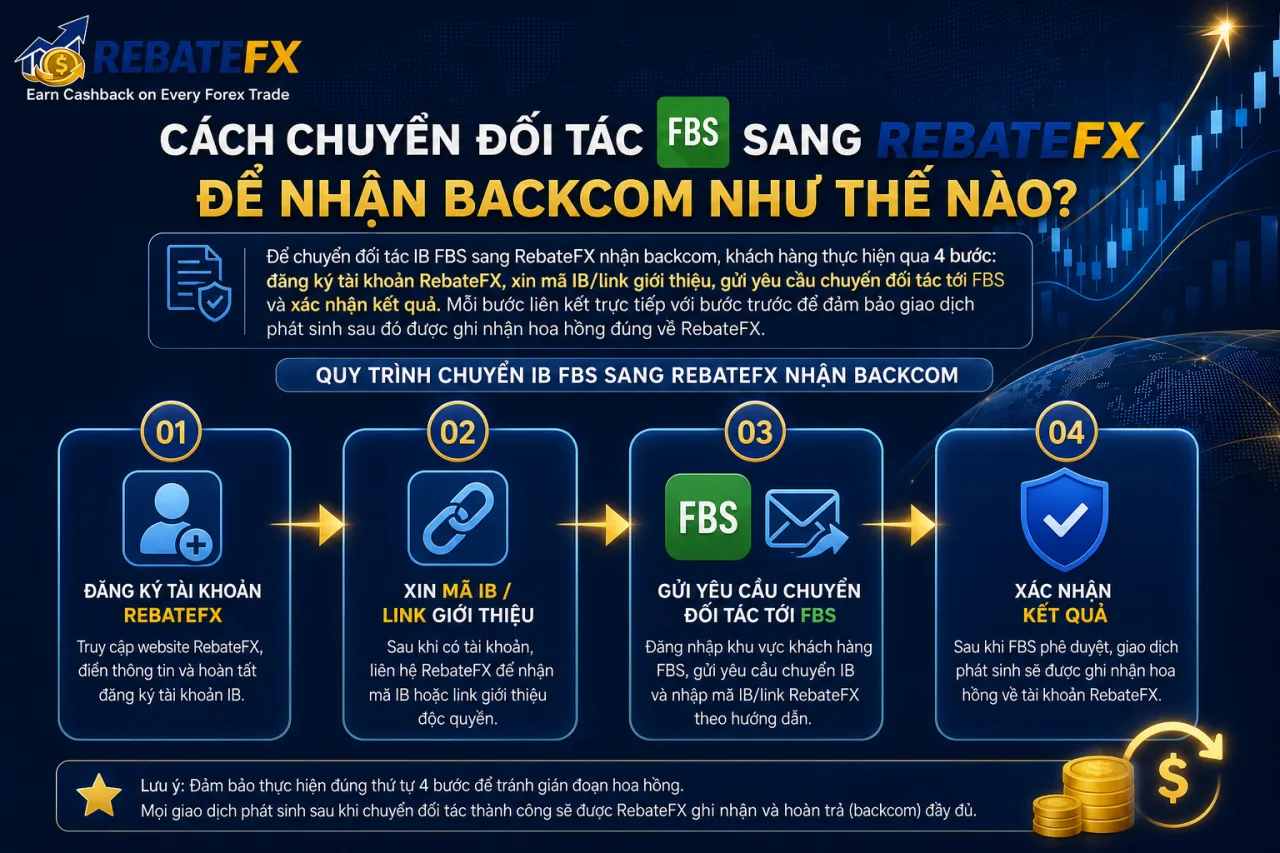 Chuyển đối tác IB FBS sang RebateFX để nhận backcom