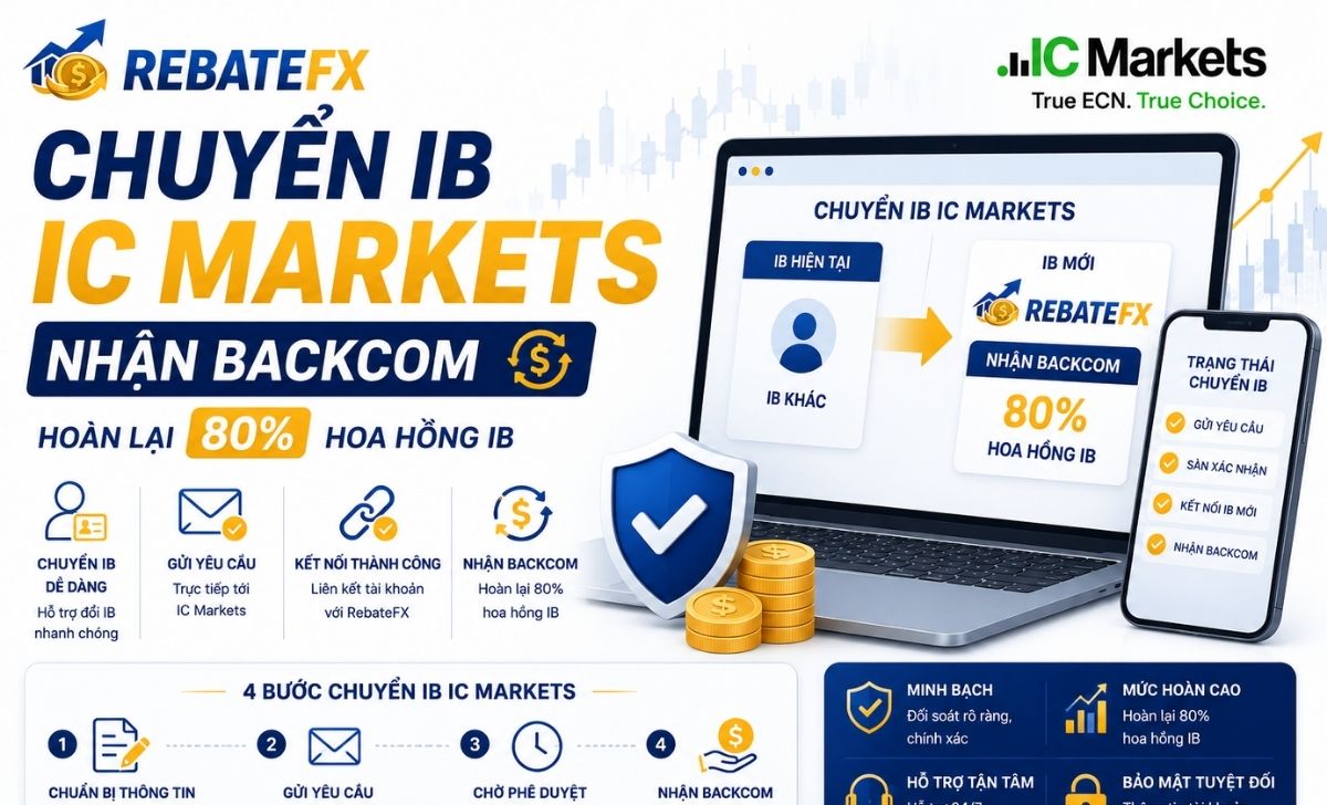 chuyen-ib-ic-markets-nhan-backcom-huong-dan-tu-a-z