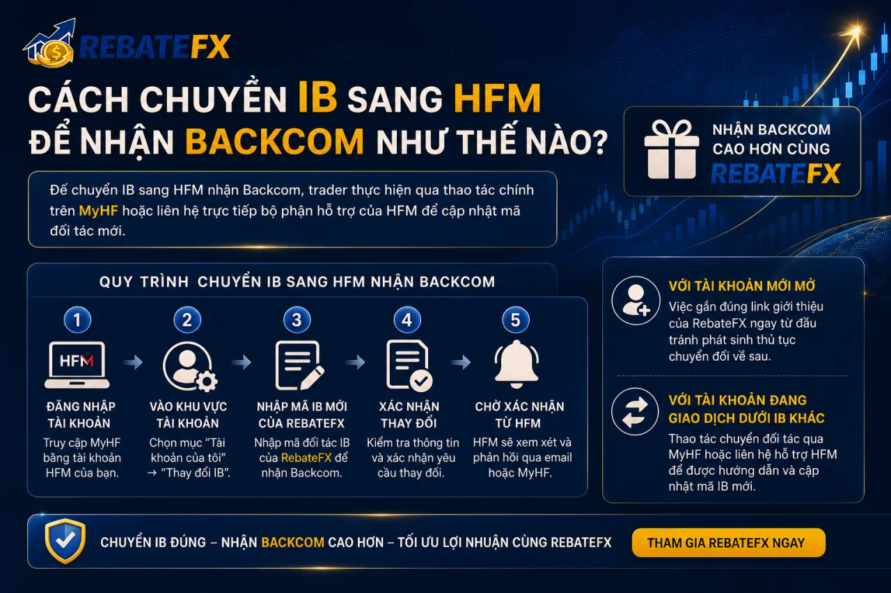 chuyển IB sang HFM để nhận Backcom Chuyển IB sang HFM để nhận Backcom
