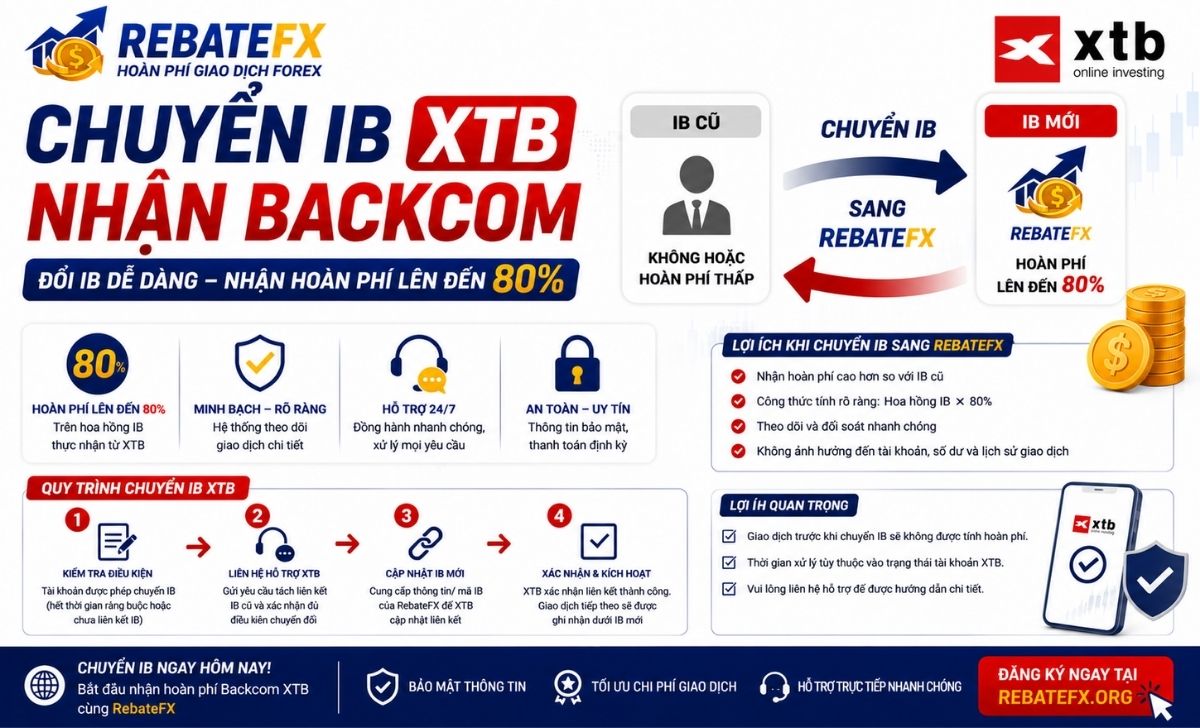 Chuyển IB XTB: Hướng Dẫn Chuyển Sang IB Nhận Backcom