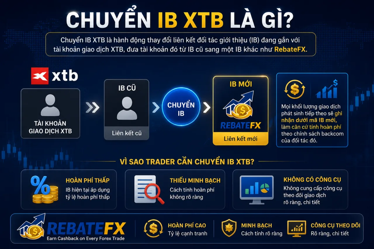Chuyển IB XTB Chuyển IB XTB