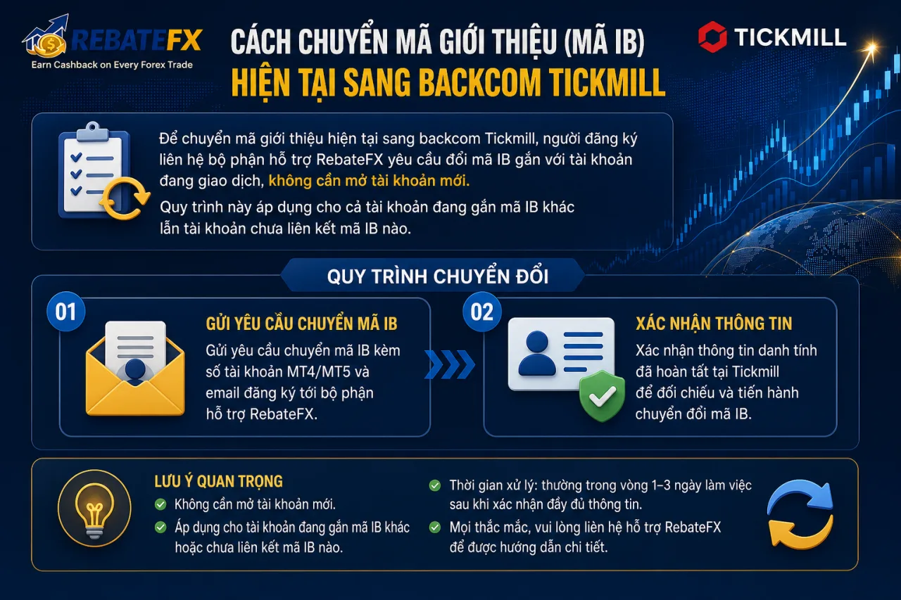 chuyển mã giới thiệu (mã IB) hiện tại sang backcom Tickmill thực hiện Chuyển mã giới thiệu (mã IB) hiện tại sang backcom Tickmill thực hiện