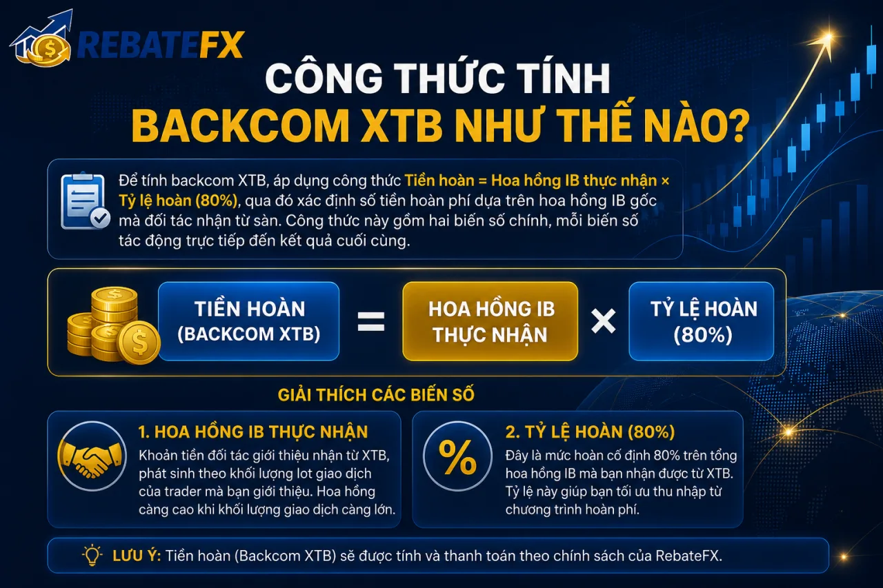 Công Thức Tính Backcom XTB