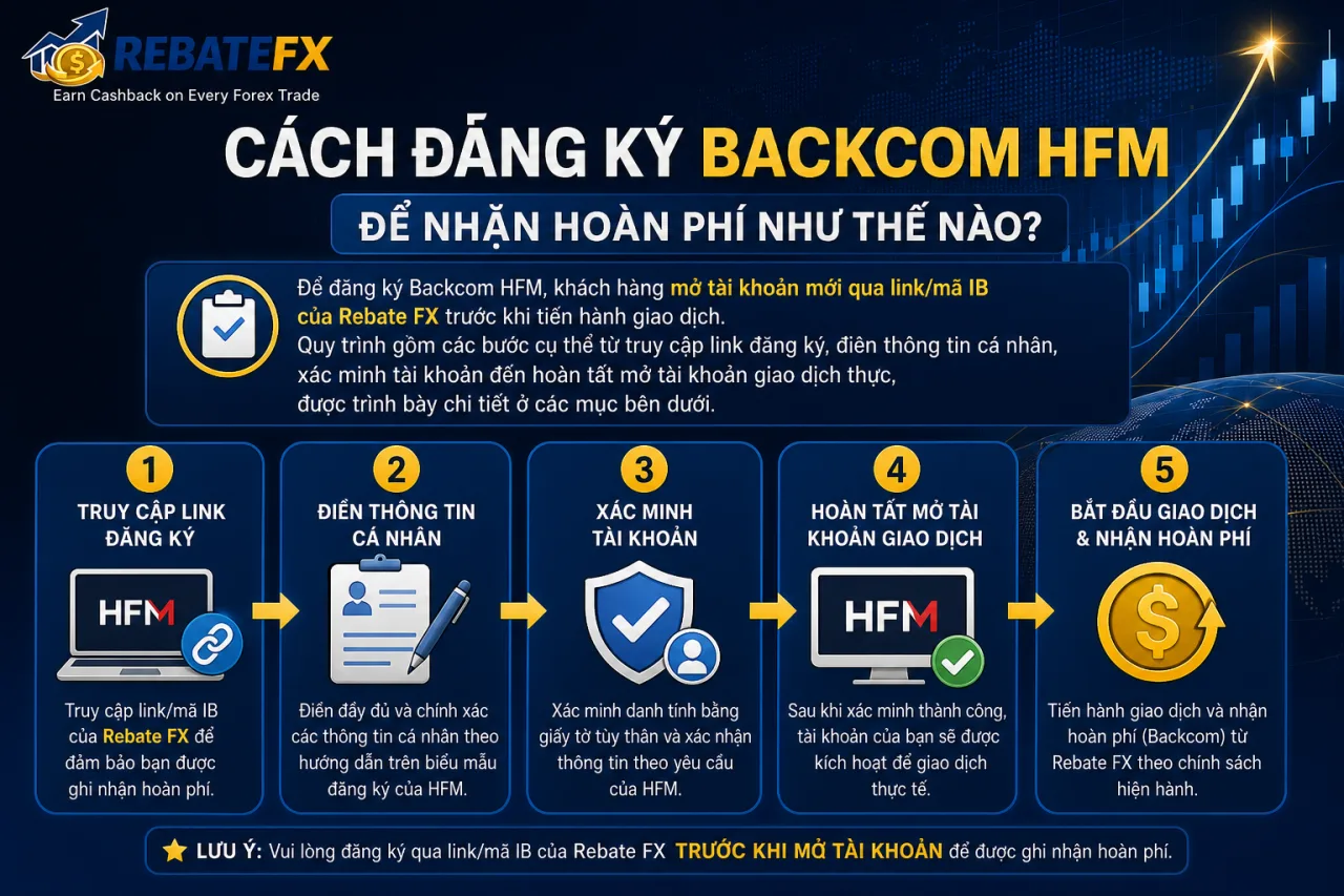 đăng ký Backcom HFM để nhận hoàn phí Đăng ký Backcom HFM để nhận hoàn phí