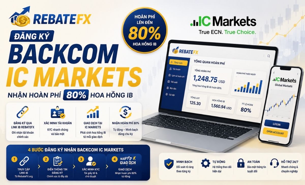 Đăng Ký Backcom IC Markets: Hướng Dẫn Nhận Hoàn Phí 80%