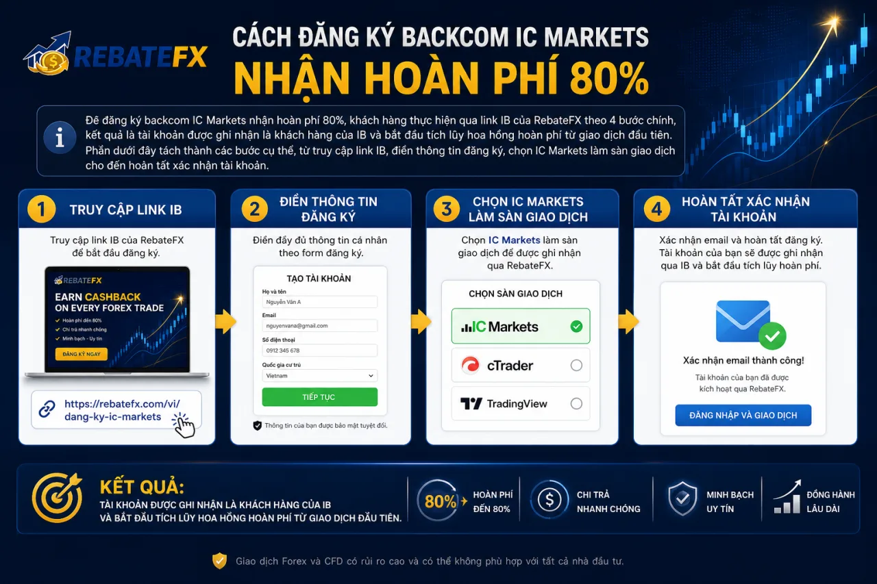 đăng ký backcom IC Markets nhận hoàn phí 80% Đăng ký backcom IC Markets nhận hoàn phí 80%