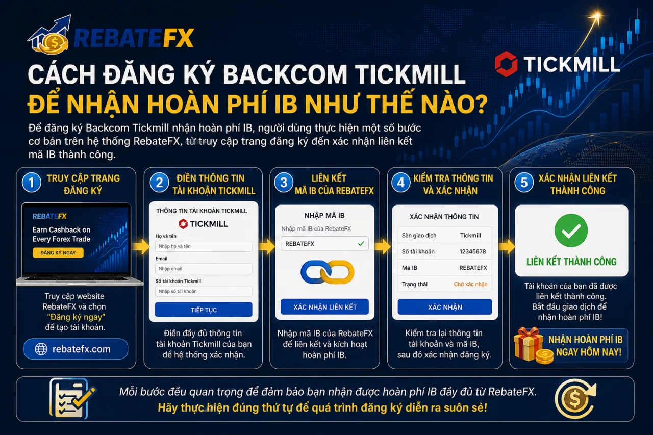 đăng ký Backcom Tickmill để nhận hoàn phí IB Đăng ký Backcom Tickmill để nhận hoàn phí IB