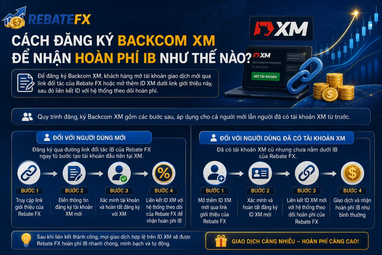 Đăng Ký Backcom XM Để Nhận Hoàn Phí IB Đăng Ký Backcom XM Để Nhận Hoàn Phí IB