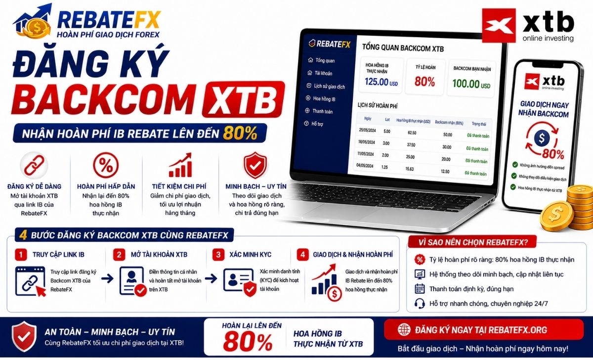 dang-ky-backcom-xtb-huong-dan-nhan-hoan-phi-ib-rebate