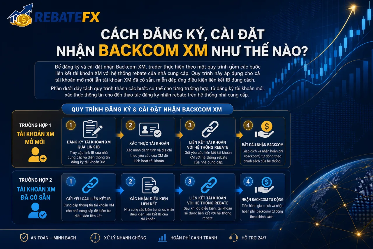 Đăng Ký, Cài Đặt Nhận Backcom XM Đăng Ký, Cài Đặt Nhận Backcom XM