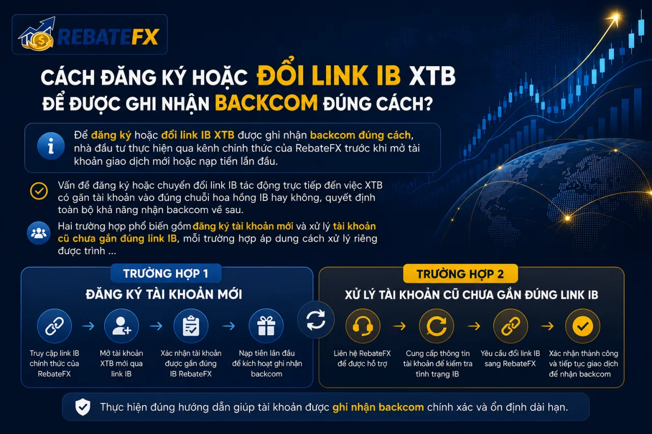 Đăng Ký Hoặc Đổi Link IB XTB Để Được Ghi Nhận Backcom Đúng Cách Điều Kiện Nào Để Đủ Điều Kiện Nhận Backcom XTB