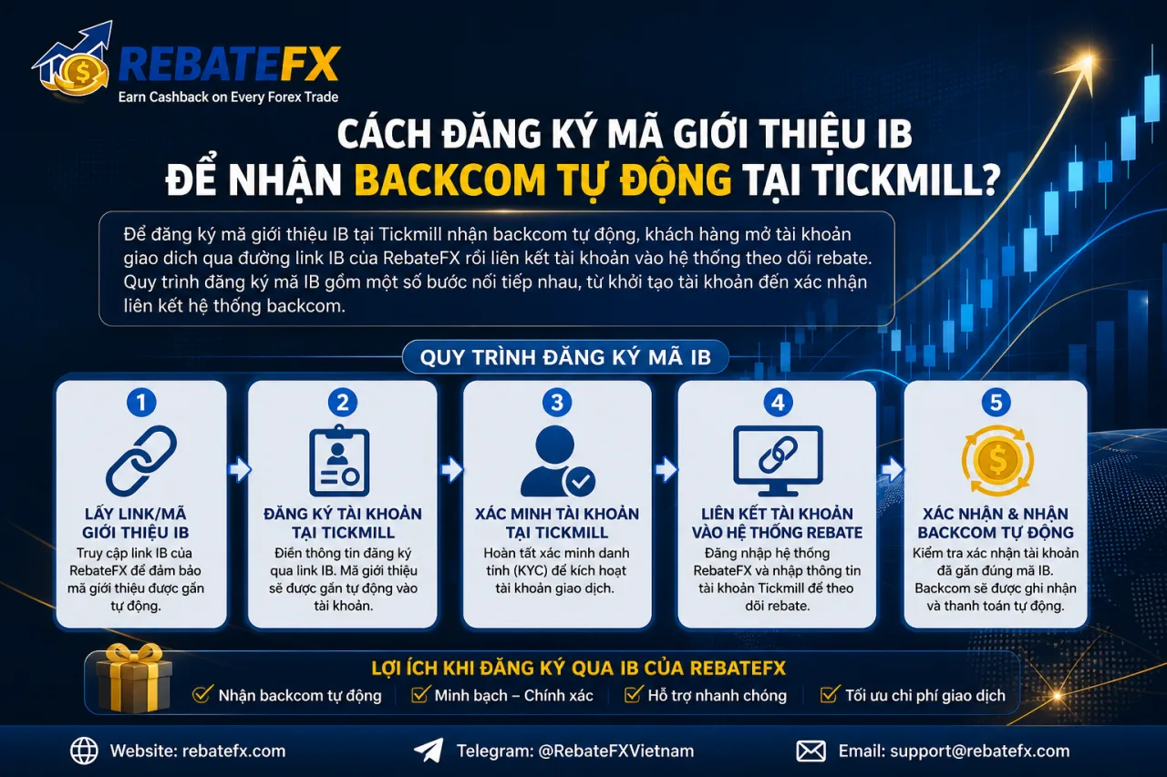 Đăng Ký Mã Giới Thiệu IB Để Nhận Backcom Tự Động Tại Tickmill Đăng Ký Mã Giới Thiệu IB Để Nhận Backcom Tự Động Tại Tickmill