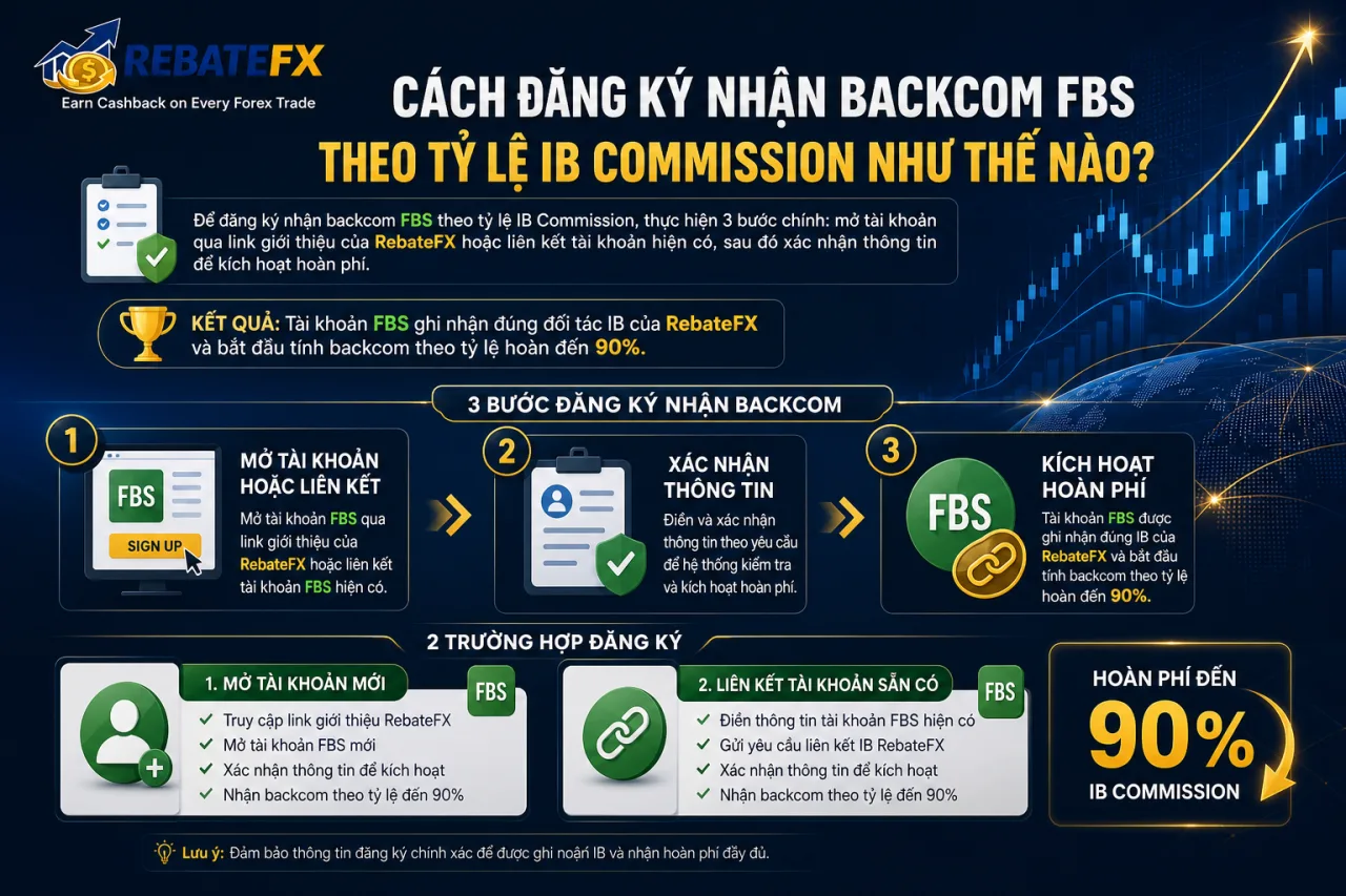 Đăng ký nhận backcom FBS theo tỷ lệ IB Commission