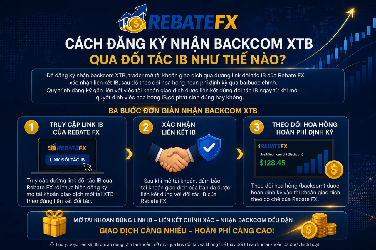 Đăng Ký Nhận Backcom XTB Qua Đối Tác IB
