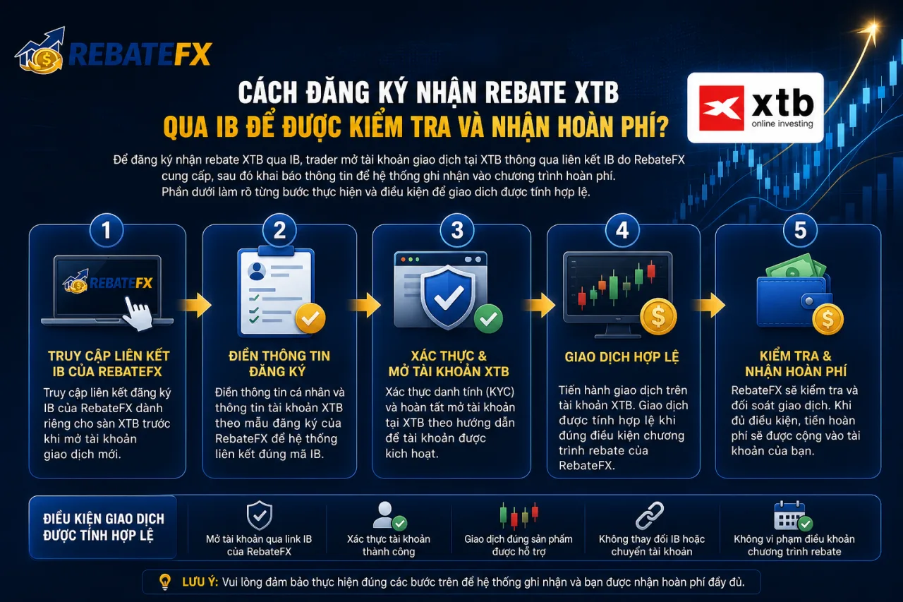 Đăng Ký Nhận Rebate XTB Qua IB Để Được Kiểm Tra Và Nhận Hoàn Phí Đăng Ký Nhận Rebate XTB Qua IB Để Được Kiểm Tra Và Nhận Hoàn Phí
