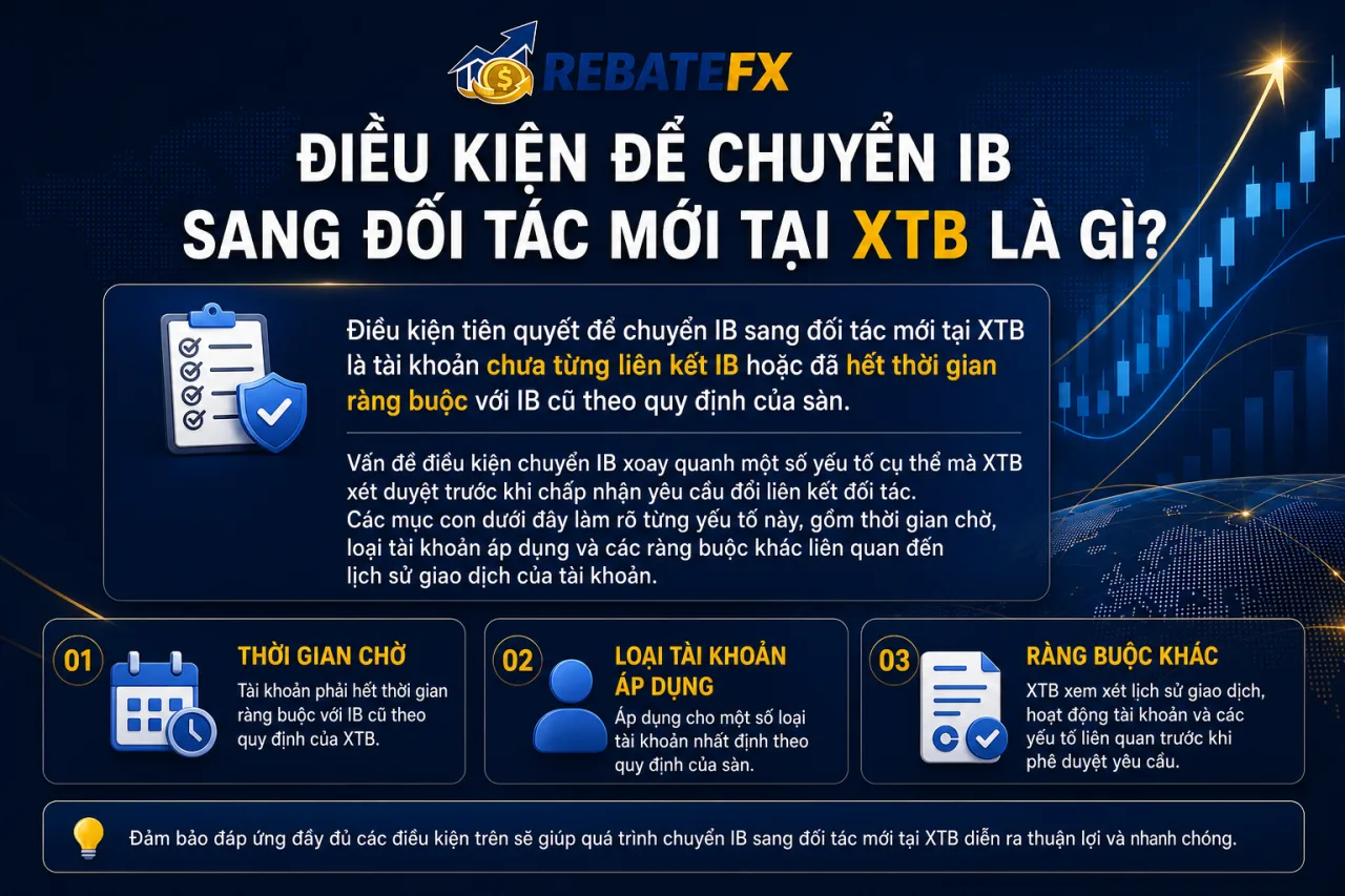 Điều Kiện Để Chuyển IB Sang Đối Tác Mới Tại XTB Điều Kiện Để Chuyển IB Sang Đối Tác Mới Tại XTB
