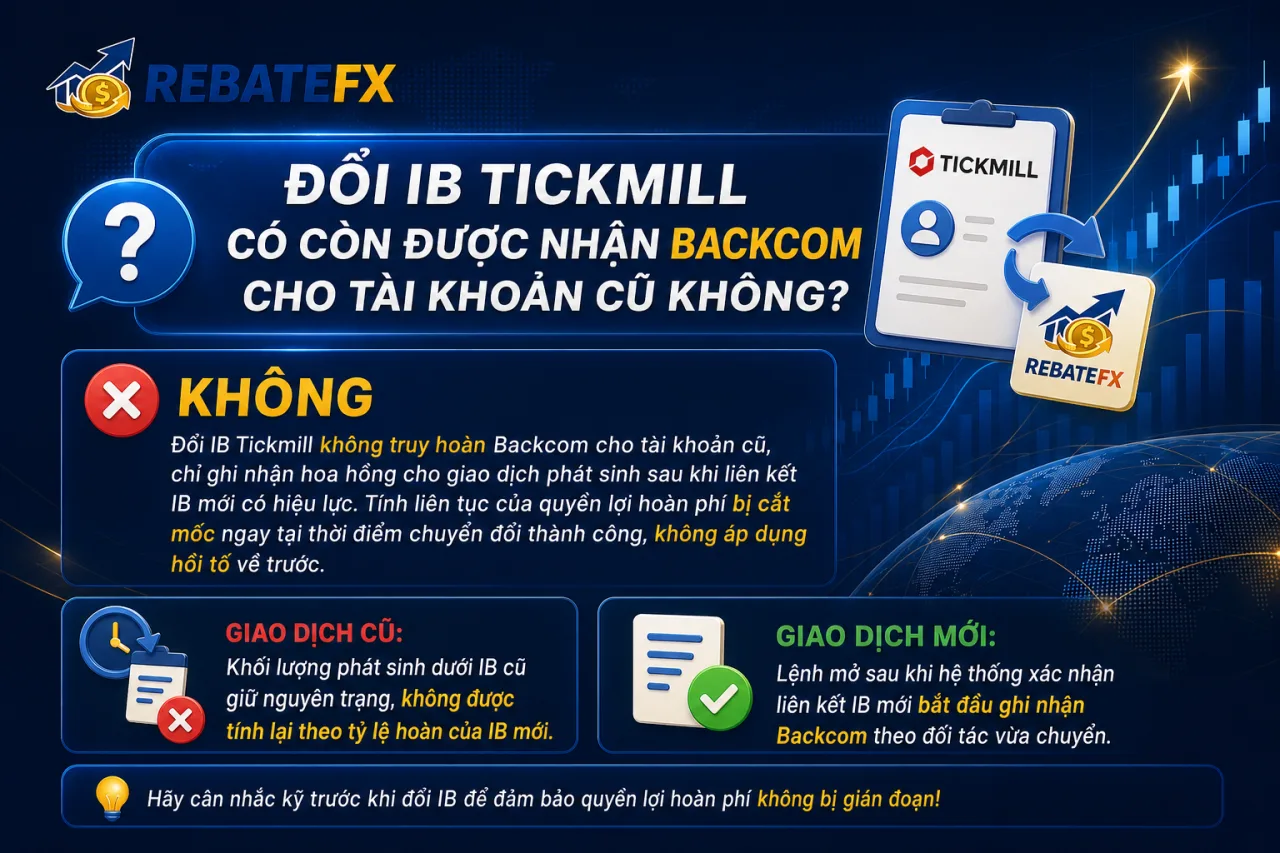 Đổi IB Tickmill có còn được nhận Backcom cho tài khoản cũ