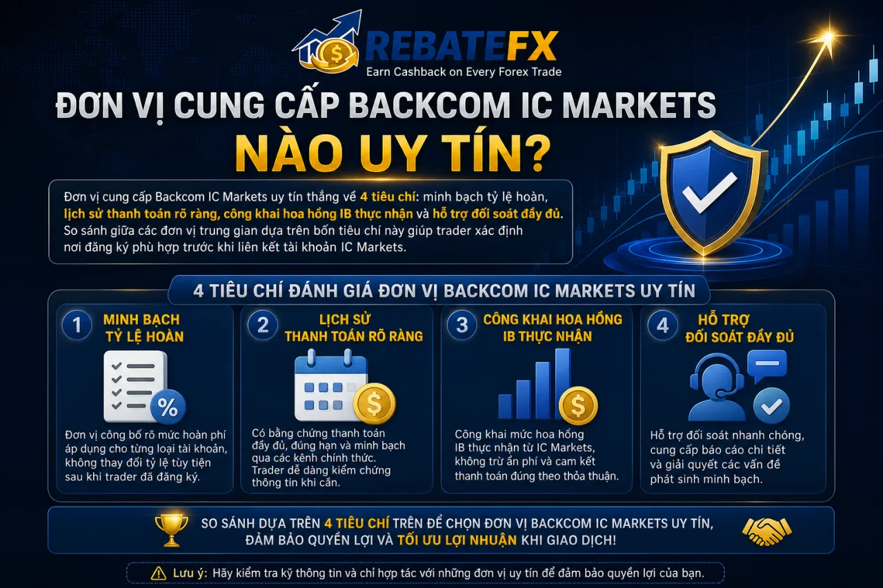 Đơn Vị Cung Cấp Backcom IC Markets Nào Uy Tín