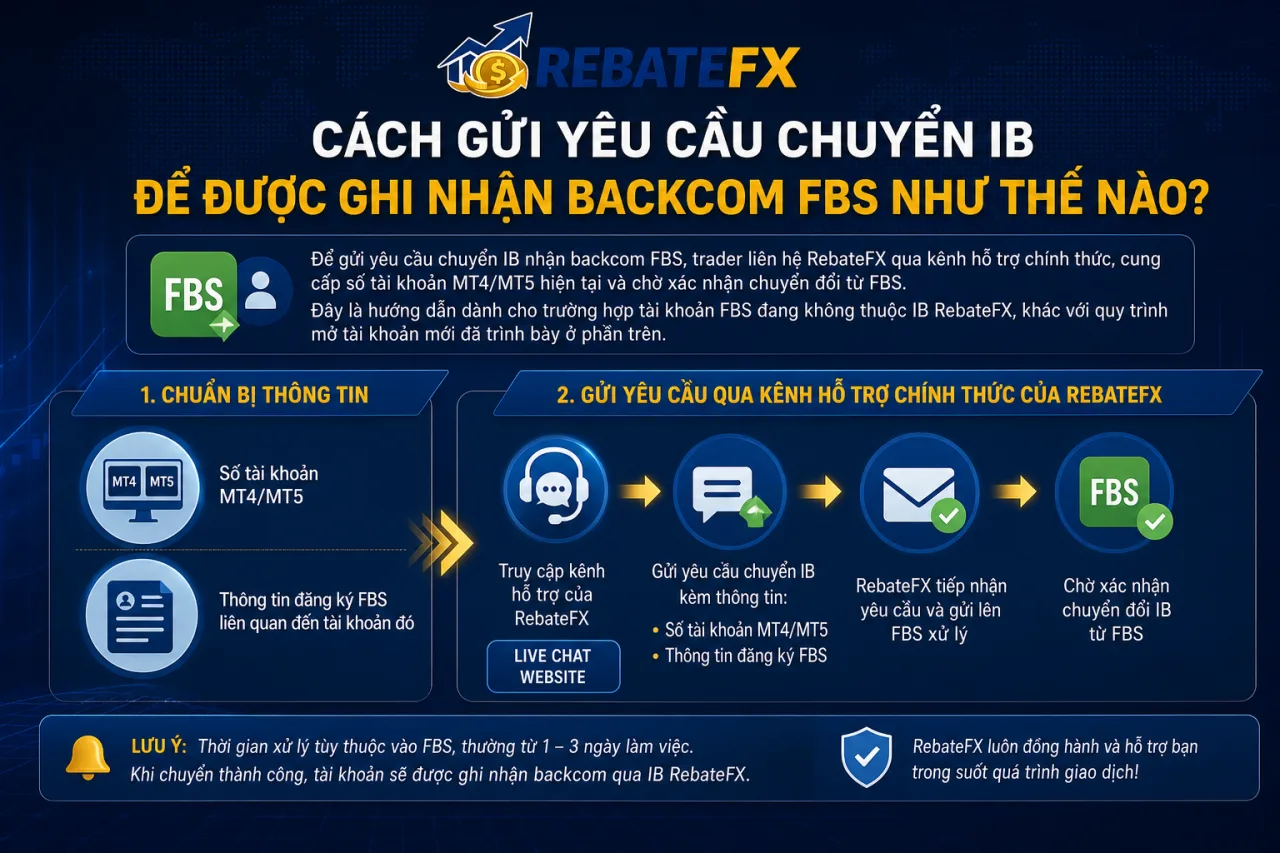 Gửi Yêu Cầu Chuyển IB Để Được Ghi Nhận Backcom FBS