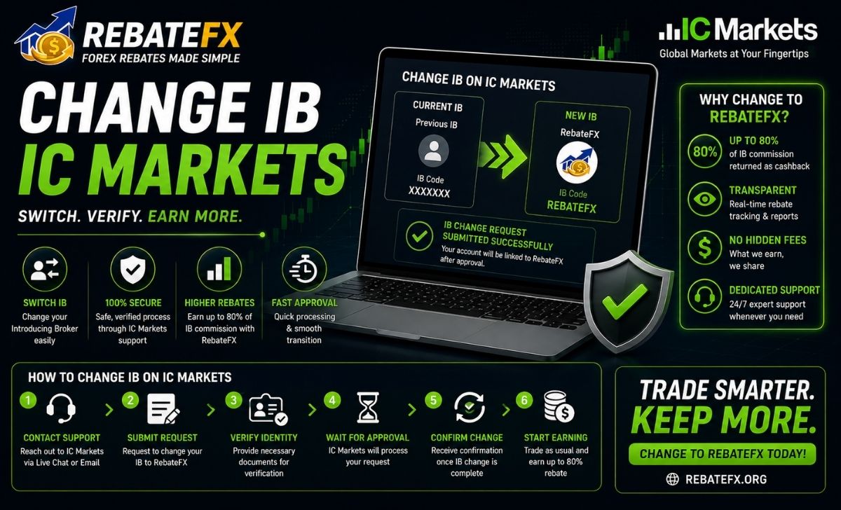 How to Change IB on IC Markets: Step-by-Step Guide