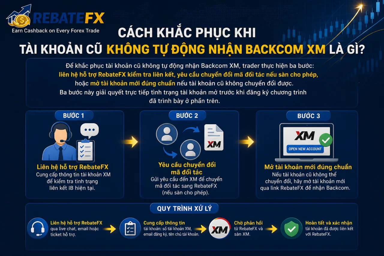 Khắc Phục Khi Tài Khoản Cũ Không Tự Động Nhận Backcom XM