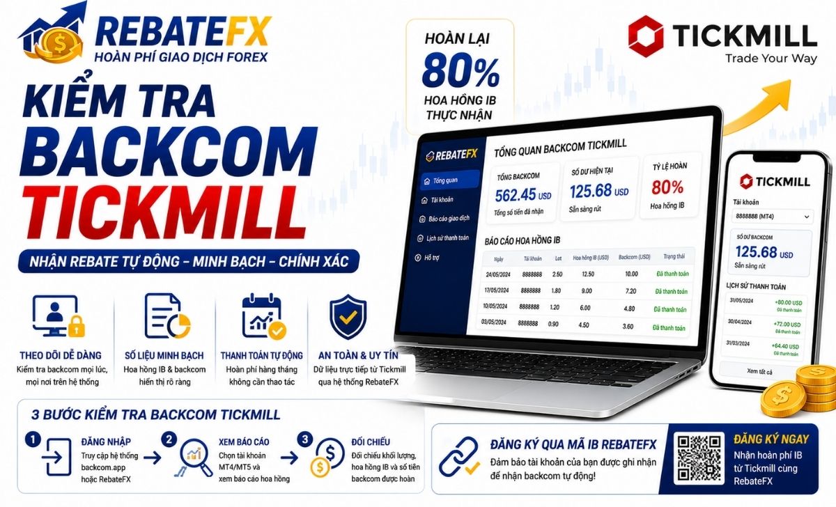 Kiểm Tra Backcom Tickmill: Hướng Dẫn Nhận Rebate Tự Động