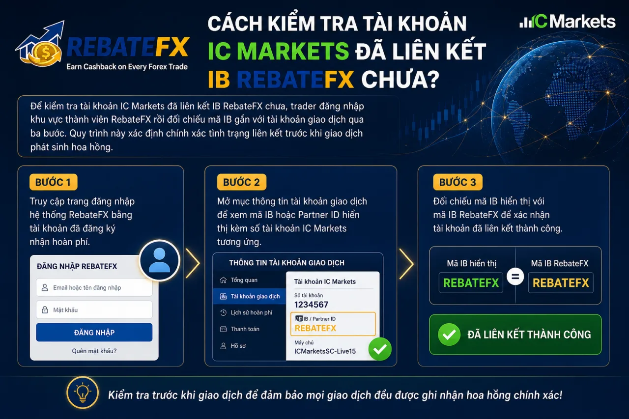 Kiểm Tra Tài Khoản IC Markets Đã Liên Kết IB RebateFX Chưa