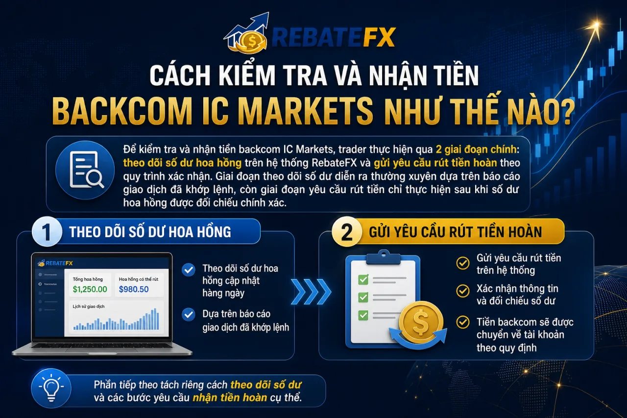 Kiểm Tra Và Nhận Tiền Backcom IC Markets