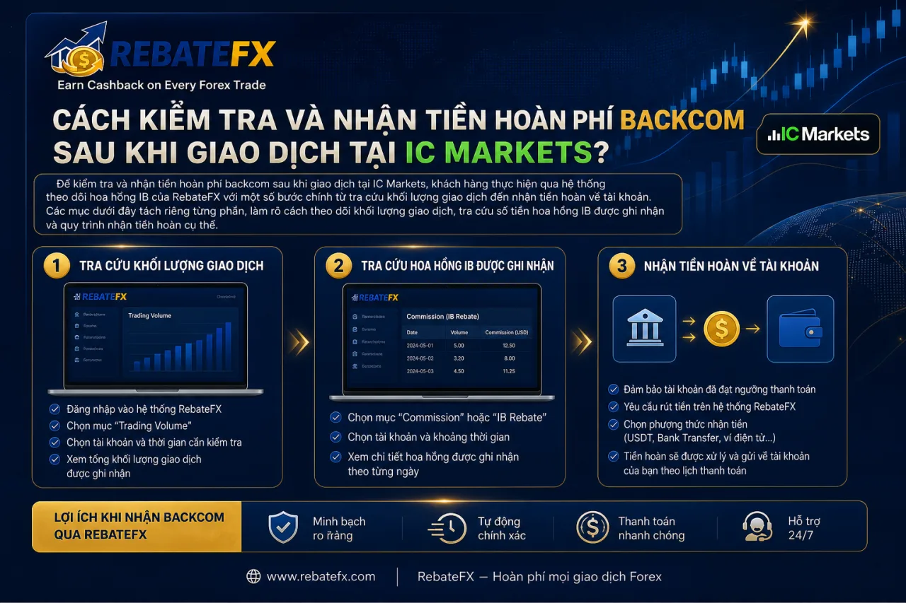 kiểm tra và nhận tiền hoàn phí backcom sau khi giao dịch tại IC Markets Kiểm tra và nhận tiền hoàn phí backcom sau khi giao dịch tại IC Markets
