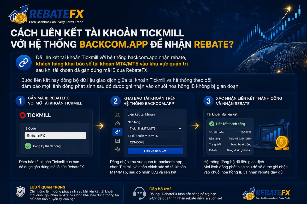Liên Kết Tài Khoản Tickmill Với Hệ Thống Backcom.app Để Nhận Rebate Liên Kết Tài Khoản Tickmill Với Hệ Thống Backcom.app Để Nhận Rebate