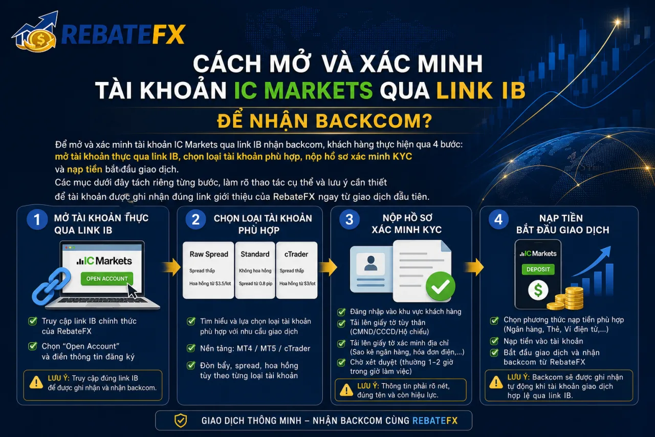 mở và xác minh tài khoản IC Markets qua link IB để nhận backcom Mở và xác minh tài khoản IC Markets qua link IB để nhận backcom