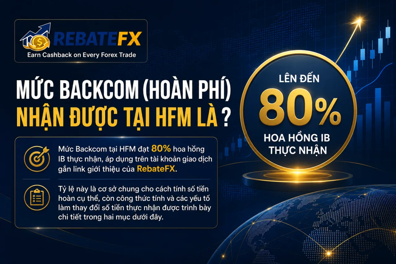 Mức Backcom (hoàn phí) nhận được tại HFM là bao nhiêu Mức Backcom (hoàn phí) nhận được tại HFM là bao nhiêu