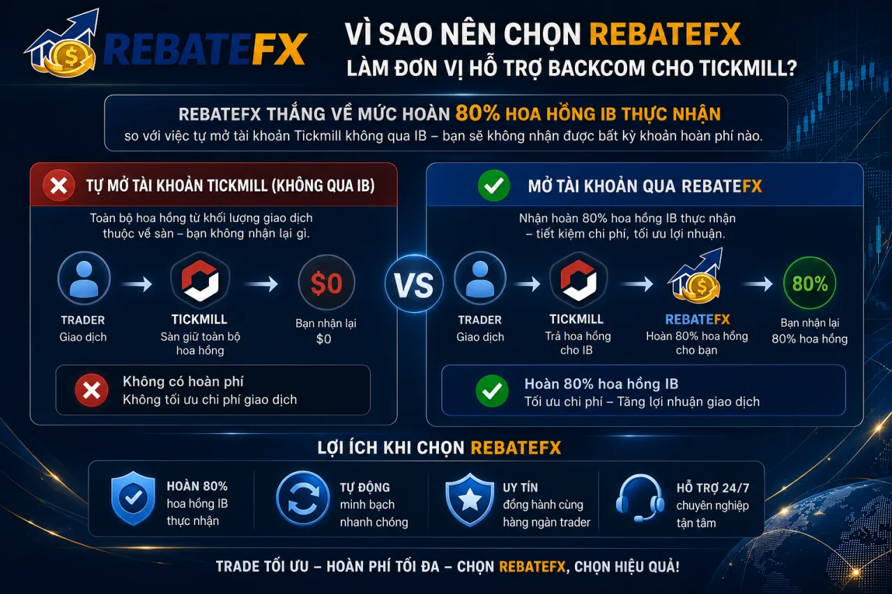 Nên Chọn RebateFX Làm Đơn Vị Hỗ Trợ Backcom Cho Tickmill