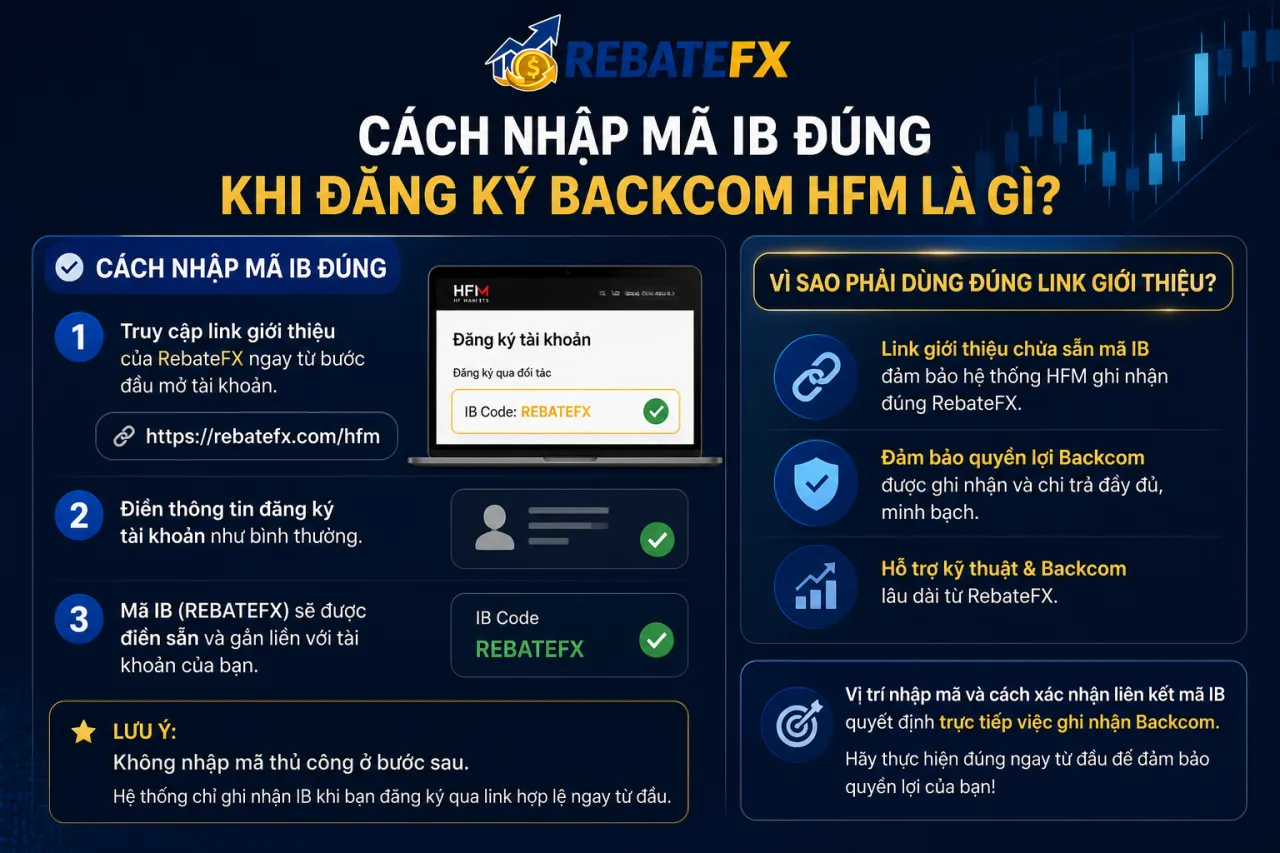 nhập mã IB đúng khi đăng ký Backcom HFM Nhập mã IB đúng khi đăng ký Backcom HFM