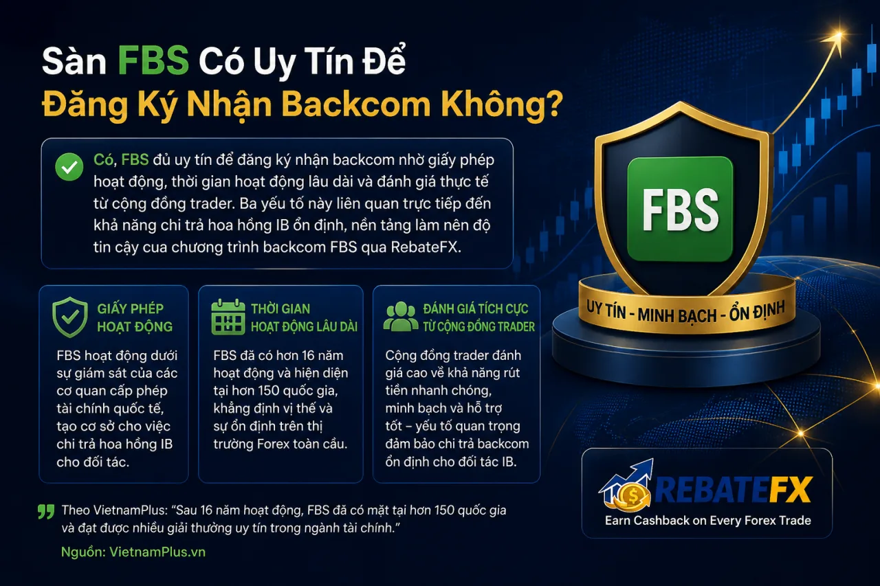 Sàn FBS Có Uy Tín Để Đăng Ký Nhận Backcom