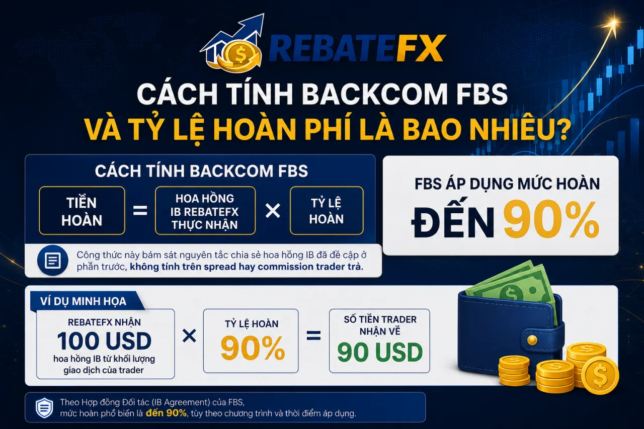 Tính Backcom FBS Và Tỷ Lệ Hoàn Phí Là Bao Nhiêu