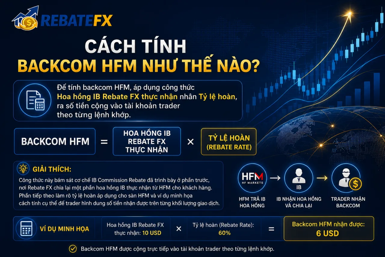 Tính Backcom HFM Tính Backcom HFM