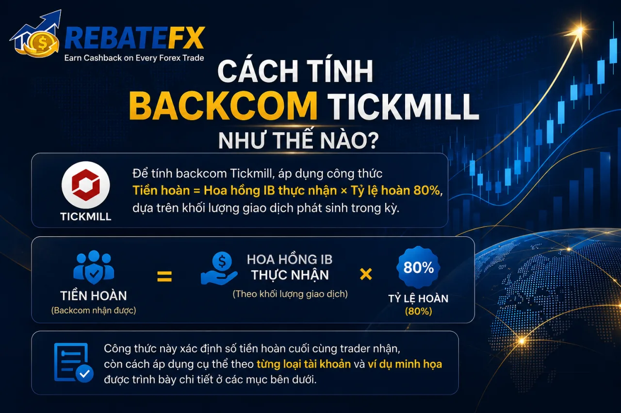 Tính Backcom Tickmill